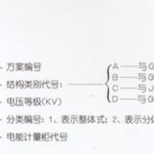 PJ1-10A、B、C、D高壓電能計量柜